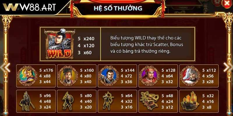 Tam Quốc Tranh Hùng W88 Sân Chơi Đỉnh Cao Cho Game Thủ 4 Kỹ năng chọn biểu tượng Bonus Tam Quốc Tranh Hùng W88