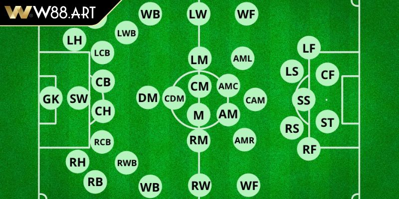 Các Vị Trí Trong Bóng Đá Bí Mật Chiến Thắng Trên Sân Cỏ 2 Khám phá bức tranh toàn cảnh về các vị trí trong bóng đá