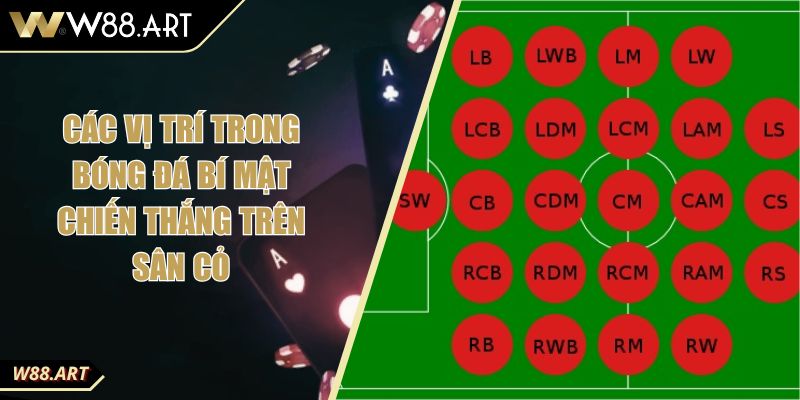 Các Vị Trí Trong Bóng Đá Bí Mật Chiến Thắng Trên Sân Cỏ